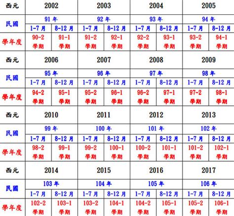 68年次|民國年份、西元年份、日本年號、中國年號、歲次對照表 – G. T.